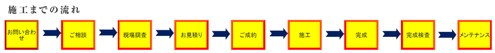 施工までの流れ